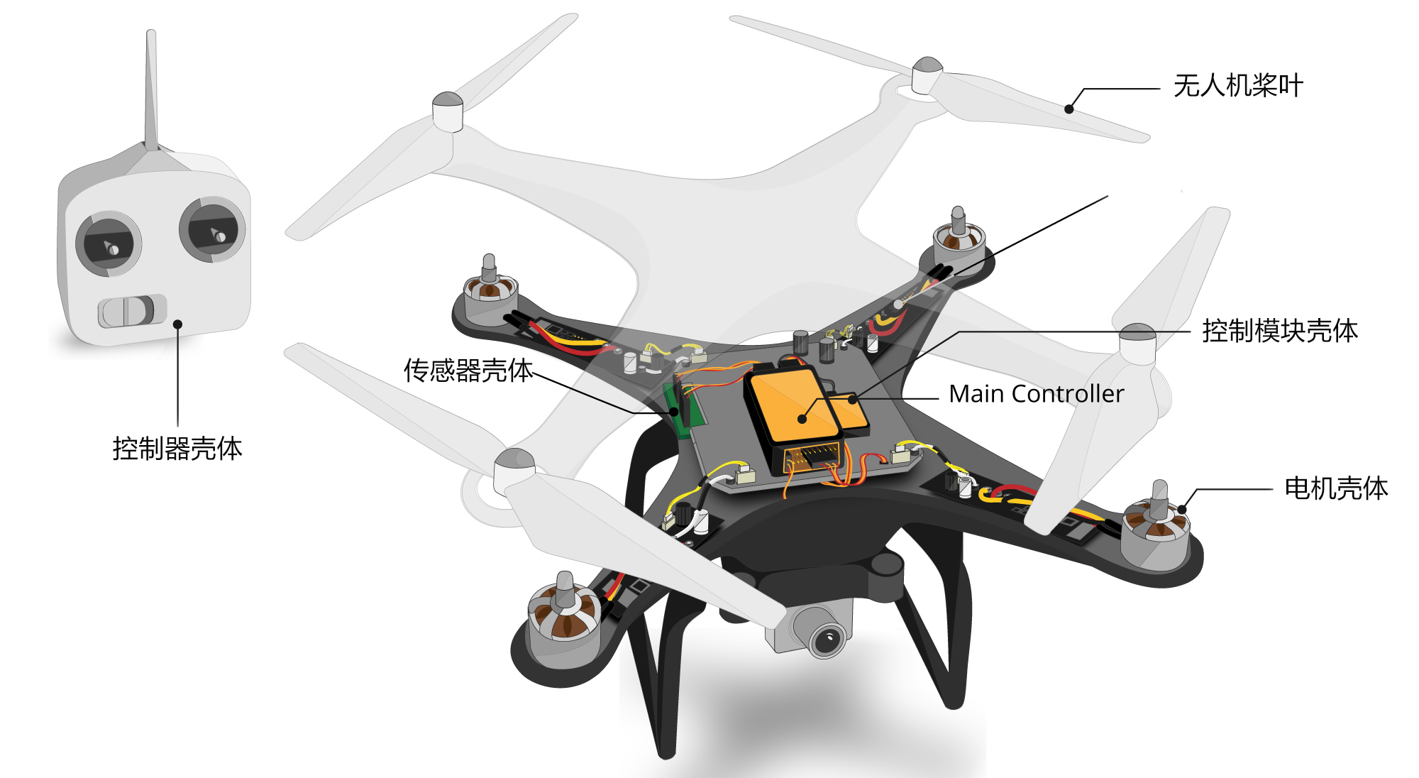 瑞璐塑業(yè)：提供無(wú)人機(jī)關(guān)鍵零部件--機(jī)翼整體注塑方案