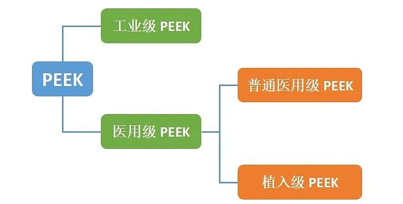 醫(yī)用peek注塑制品