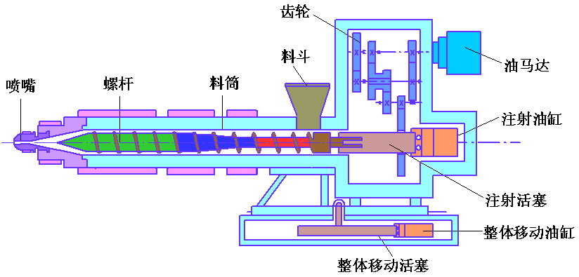 注塑機(jī)專用螺桿