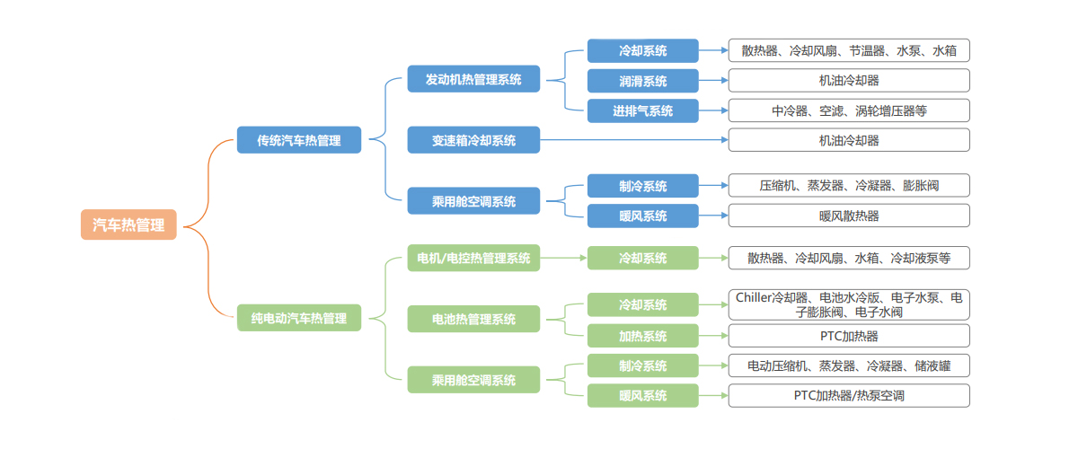 新能源汽車熱管理系統(tǒng)