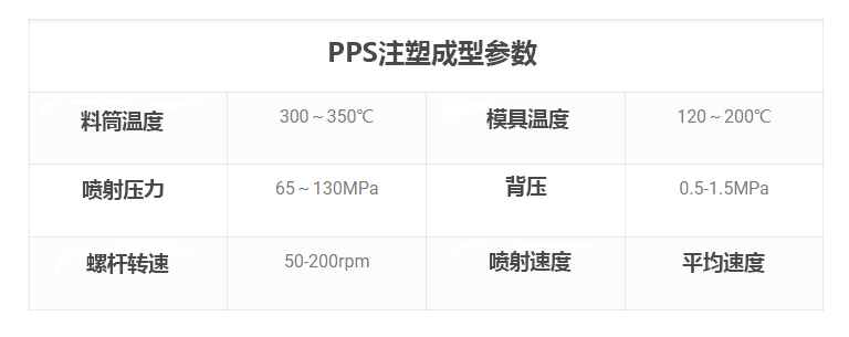 PPS注塑條件