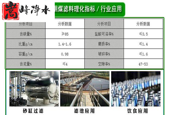 無(wú)煤煙|濾料|活性炭|凈水|廠家